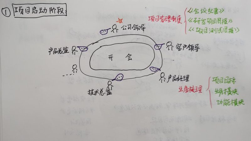 医疗软件项目开发流程：关键环节与注意事项