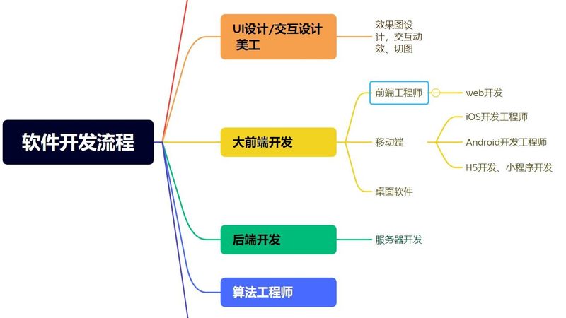 软件开发报价明细，如何精准把握？**